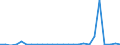 KN 29333995 /Exporte /Einheit = Preise (Euro/Tonne) /Partnerland: Irland /Meldeland: Europäische Union /29333995:Verbindungen, Heterocyclisch, nur mit Stickstoff als Heteroatom'e', die Einen Nichtkondensierten Pyridinring, Auch Hydriert, in der Struktur Enthalten (Ausg. Pyridin und Seine Salze, Piperidin und Seine Salze Sowie Iproniacid 'inn', Cetobemidon-hydrochlorid 'innm', Pyridostigminbromid 'inn', 2,3,5,6-tetrachlorpyridin, 3,6-dichlorpyridin-2-carbonsaeure, 2-hydroxyethylammonium-3,6-dichlorpyridin-2-carboxylat, 2-butoxyethyl-[3,5,6-trichlor-2-pyridyloxy]acetat, 3,5-dichlor-2,4,6-trifluorpyridin, Methylester von Fluroxypyr 'iso' und 4-methylpyridin)