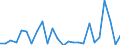 KN 29333995 /Exporte /Einheit = Preise (Euro/Tonne) /Partnerland: Griechenland /Meldeland: Europäische Union /29333995:Verbindungen, Heterocyclisch, nur mit Stickstoff als Heteroatom'e', die Einen Nichtkondensierten Pyridinring, Auch Hydriert, in der Struktur Enthalten (Ausg. Pyridin und Seine Salze, Piperidin und Seine Salze Sowie Iproniacid 'inn', Cetobemidon-hydrochlorid 'innm', Pyridostigminbromid 'inn', 2,3,5,6-tetrachlorpyridin, 3,6-dichlorpyridin-2-carbonsaeure, 2-hydroxyethylammonium-3,6-dichlorpyridin-2-carboxylat, 2-butoxyethyl-[3,5,6-trichlor-2-pyridyloxy]acetat, 3,5-dichlor-2,4,6-trifluorpyridin, Methylester von Fluroxypyr 'iso' und 4-methylpyridin)