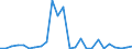 CN 29333995 /Exports /Unit = Prices (Euro/ton) /Partner: Belgium /Reporter: European Union /29333995:Heterocyclic Compounds With Nitrogen Hetero-atom[s] Only, Containing an Unfused Pyridine Ring, Whether or not Hydrogenated, in the Structure (Excl. Pyridine and its Salts, Piperidine and its Salts and Iproniazid 'inn', Ketobemidone Hydrochloride 'innm', Pyridostigmine Bromide 'inn', 2,3,5,6-tetrachloropyridine, 3,6-dichloropyridine-2-carboxylic Acid, 2-hydroxyethylammonium-3,6-dichloropyridine-2-carboxylate, 2-butoxyethyl'3,5,6-trichloro-2-pyridyloxy'acetate, 3,5-dichloro-2,4,6-trifluoropyridine, Fluroxypyr 'iso' Methyl Ester and 4-methylpyridine)