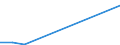 KN 29333995 /Exporte /Einheit = Preise (Euro/Tonne) /Partnerland: Island /Meldeland: Europäische Union /29333995:Verbindungen, Heterocyclisch, nur mit Stickstoff als Heteroatom'e', die Einen Nichtkondensierten Pyridinring, Auch Hydriert, in der Struktur Enthalten (Ausg. Pyridin und Seine Salze, Piperidin und Seine Salze Sowie Iproniacid 'inn', Cetobemidon-hydrochlorid 'innm', Pyridostigminbromid 'inn', 2,3,5,6-tetrachlorpyridin, 3,6-dichlorpyridin-2-carbonsaeure, 2-hydroxyethylammonium-3,6-dichlorpyridin-2-carboxylat, 2-butoxyethyl-[3,5,6-trichlor-2-pyridyloxy]acetat, 3,5-dichlor-2,4,6-trifluorpyridin, Methylester von Fluroxypyr 'iso' und 4-methylpyridin)