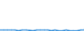 KN 29333995 /Exporte /Einheit = Preise (Euro/Tonne) /Partnerland: Norwegen /Meldeland: Europäische Union /29333995:Verbindungen, Heterocyclisch, nur mit Stickstoff als Heteroatom'e', die Einen Nichtkondensierten Pyridinring, Auch Hydriert, in der Struktur Enthalten (Ausg. Pyridin und Seine Salze, Piperidin und Seine Salze Sowie Iproniacid 'inn', Cetobemidon-hydrochlorid 'innm', Pyridostigminbromid 'inn', 2,3,5,6-tetrachlorpyridin, 3,6-dichlorpyridin-2-carbonsaeure, 2-hydroxyethylammonium-3,6-dichlorpyridin-2-carboxylat, 2-butoxyethyl-[3,5,6-trichlor-2-pyridyloxy]acetat, 3,5-dichlor-2,4,6-trifluorpyridin, Methylester von Fluroxypyr 'iso' und 4-methylpyridin)