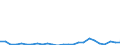 KN 29333995 /Exporte /Einheit = Preise (Euro/Tonne) /Partnerland: Oesterreich /Meldeland: Europäische Union /29333995:Verbindungen, Heterocyclisch, nur mit Stickstoff als Heteroatom'e', die Einen Nichtkondensierten Pyridinring, Auch Hydriert, in der Struktur Enthalten (Ausg. Pyridin und Seine Salze, Piperidin und Seine Salze Sowie Iproniacid 'inn', Cetobemidon-hydrochlorid 'innm', Pyridostigminbromid 'inn', 2,3,5,6-tetrachlorpyridin, 3,6-dichlorpyridin-2-carbonsaeure, 2-hydroxyethylammonium-3,6-dichlorpyridin-2-carboxylat, 2-butoxyethyl-[3,5,6-trichlor-2-pyridyloxy]acetat, 3,5-dichlor-2,4,6-trifluorpyridin, Methylester von Fluroxypyr 'iso' und 4-methylpyridin)