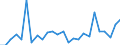 KN 29333995 /Exporte /Einheit = Preise (Euro/Tonne) /Partnerland: Schweiz /Meldeland: Europäische Union /29333995:Verbindungen, Heterocyclisch, nur mit Stickstoff als Heteroatom'e', die Einen Nichtkondensierten Pyridinring, Auch Hydriert, in der Struktur Enthalten (Ausg. Pyridin und Seine Salze, Piperidin und Seine Salze Sowie Iproniacid 'inn', Cetobemidon-hydrochlorid 'innm', Pyridostigminbromid 'inn', 2,3,5,6-tetrachlorpyridin, 3,6-dichlorpyridin-2-carbonsaeure, 2-hydroxyethylammonium-3,6-dichlorpyridin-2-carboxylat, 2-butoxyethyl-[3,5,6-trichlor-2-pyridyloxy]acetat, 3,5-dichlor-2,4,6-trifluorpyridin, Methylester von Fluroxypyr 'iso' und 4-methylpyridin)