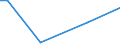 KN 29333995 /Exporte /Einheit = Preise (Euro/Tonne) /Partnerland: Malta /Meldeland: Europäische Union /29333995:Verbindungen, Heterocyclisch, nur mit Stickstoff als Heteroatom'e', die Einen Nichtkondensierten Pyridinring, Auch Hydriert, in der Struktur Enthalten (Ausg. Pyridin und Seine Salze, Piperidin und Seine Salze Sowie Iproniacid 'inn', Cetobemidon-hydrochlorid 'innm', Pyridostigminbromid 'inn', 2,3,5,6-tetrachlorpyridin, 3,6-dichlorpyridin-2-carbonsaeure, 2-hydroxyethylammonium-3,6-dichlorpyridin-2-carboxylat, 2-butoxyethyl-[3,5,6-trichlor-2-pyridyloxy]acetat, 3,5-dichlor-2,4,6-trifluorpyridin, Methylester von Fluroxypyr 'iso' und 4-methylpyridin)