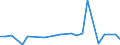 KN 29333995 /Exporte /Einheit = Preise (Euro/Tonne) /Partnerland: Estland /Meldeland: Europäische Union /29333995:Verbindungen, Heterocyclisch, nur mit Stickstoff als Heteroatom'e', die Einen Nichtkondensierten Pyridinring, Auch Hydriert, in der Struktur Enthalten (Ausg. Pyridin und Seine Salze, Piperidin und Seine Salze Sowie Iproniacid 'inn', Cetobemidon-hydrochlorid 'innm', Pyridostigminbromid 'inn', 2,3,5,6-tetrachlorpyridin, 3,6-dichlorpyridin-2-carbonsaeure, 2-hydroxyethylammonium-3,6-dichlorpyridin-2-carboxylat, 2-butoxyethyl-[3,5,6-trichlor-2-pyridyloxy]acetat, 3,5-dichlor-2,4,6-trifluorpyridin, Methylester von Fluroxypyr 'iso' und 4-methylpyridin)