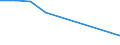 KN 29333995 /Exporte /Einheit = Preise (Euro/Tonne) /Partnerland: Litauen /Meldeland: Europäische Union /29333995:Verbindungen, Heterocyclisch, nur mit Stickstoff als Heteroatom'e', die Einen Nichtkondensierten Pyridinring, Auch Hydriert, in der Struktur Enthalten (Ausg. Pyridin und Seine Salze, Piperidin und Seine Salze Sowie Iproniacid 'inn', Cetobemidon-hydrochlorid 'innm', Pyridostigminbromid 'inn', 2,3,5,6-tetrachlorpyridin, 3,6-dichlorpyridin-2-carbonsaeure, 2-hydroxyethylammonium-3,6-dichlorpyridin-2-carboxylat, 2-butoxyethyl-[3,5,6-trichlor-2-pyridyloxy]acetat, 3,5-dichlor-2,4,6-trifluorpyridin, Methylester von Fluroxypyr 'iso' und 4-methylpyridin)