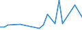 KN 29333995 /Exporte /Einheit = Preise (Euro/Tonne) /Partnerland: Rumaenien /Meldeland: Europäische Union /29333995:Verbindungen, Heterocyclisch, nur mit Stickstoff als Heteroatom'e', die Einen Nichtkondensierten Pyridinring, Auch Hydriert, in der Struktur Enthalten (Ausg. Pyridin und Seine Salze, Piperidin und Seine Salze Sowie Iproniacid 'inn', Cetobemidon-hydrochlorid 'innm', Pyridostigminbromid 'inn', 2,3,5,6-tetrachlorpyridin, 3,6-dichlorpyridin-2-carbonsaeure, 2-hydroxyethylammonium-3,6-dichlorpyridin-2-carboxylat, 2-butoxyethyl-[3,5,6-trichlor-2-pyridyloxy]acetat, 3,5-dichlor-2,4,6-trifluorpyridin, Methylester von Fluroxypyr 'iso' und 4-methylpyridin)