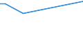 CN 29333995 /Exports /Unit = Prices (Euro/ton) /Partner: Albania /Reporter: European Union /29333995:Heterocyclic Compounds With Nitrogen Hetero-atom[s] Only, Containing an Unfused Pyridine Ring, Whether or not Hydrogenated, in the Structure (Excl. Pyridine and its Salts, Piperidine and its Salts and Iproniazid 'inn', Ketobemidone Hydrochloride 'innm', Pyridostigmine Bromide 'inn', 2,3,5,6-tetrachloropyridine, 3,6-dichloropyridine-2-carboxylic Acid, 2-hydroxyethylammonium-3,6-dichloropyridine-2-carboxylate, 2-butoxyethyl'3,5,6-trichloro-2-pyridyloxy'acetate, 3,5-dichloro-2,4,6-trifluoropyridine, Fluroxypyr 'iso' Methyl Ester and 4-methylpyridine)