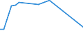 KN 29333995 /Exporte /Einheit = Preise (Euro/Tonne) /Partnerland: Ukraine /Meldeland: Europäische Union /29333995:Verbindungen, Heterocyclisch, nur mit Stickstoff als Heteroatom'e', die Einen Nichtkondensierten Pyridinring, Auch Hydriert, in der Struktur Enthalten (Ausg. Pyridin und Seine Salze, Piperidin und Seine Salze Sowie Iproniacid 'inn', Cetobemidon-hydrochlorid 'innm', Pyridostigminbromid 'inn', 2,3,5,6-tetrachlorpyridin, 3,6-dichlorpyridin-2-carbonsaeure, 2-hydroxyethylammonium-3,6-dichlorpyridin-2-carboxylat, 2-butoxyethyl-[3,5,6-trichlor-2-pyridyloxy]acetat, 3,5-dichlor-2,4,6-trifluorpyridin, Methylester von Fluroxypyr 'iso' und 4-methylpyridin)