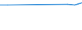 CN 29333995 /Exports /Unit = Prices (Euro/ton) /Partner: Kasakhstan /Reporter: European Union /29333995:Heterocyclic Compounds With Nitrogen Hetero-atom[s] Only, Containing an Unfused Pyridine Ring, Whether or not Hydrogenated, in the Structure (Excl. Pyridine and its Salts, Piperidine and its Salts and Iproniazid 'inn', Ketobemidone Hydrochloride 'innm', Pyridostigmine Bromide 'inn', 2,3,5,6-tetrachloropyridine, 3,6-dichloropyridine-2-carboxylic Acid, 2-hydroxyethylammonium-3,6-dichloropyridine-2-carboxylate, 2-butoxyethyl'3,5,6-trichloro-2-pyridyloxy'acetate, 3,5-dichloro-2,4,6-trifluoropyridine, Fluroxypyr 'iso' Methyl Ester and 4-methylpyridine)