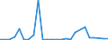 KN 29333995 /Exporte /Einheit = Preise (Euro/Tonne) /Partnerland: Slowenien /Meldeland: Europäische Union /29333995:Verbindungen, Heterocyclisch, nur mit Stickstoff als Heteroatom'e', die Einen Nichtkondensierten Pyridinring, Auch Hydriert, in der Struktur Enthalten (Ausg. Pyridin und Seine Salze, Piperidin und Seine Salze Sowie Iproniacid 'inn', Cetobemidon-hydrochlorid 'innm', Pyridostigminbromid 'inn', 2,3,5,6-tetrachlorpyridin, 3,6-dichlorpyridin-2-carbonsaeure, 2-hydroxyethylammonium-3,6-dichlorpyridin-2-carboxylat, 2-butoxyethyl-[3,5,6-trichlor-2-pyridyloxy]acetat, 3,5-dichlor-2,4,6-trifluorpyridin, Methylester von Fluroxypyr 'iso' und 4-methylpyridin)