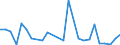 KN 29333995 /Exporte /Einheit = Preise (Euro/Tonne) /Partnerland: Marokko /Meldeland: Europäische Union /29333995:Verbindungen, Heterocyclisch, nur mit Stickstoff als Heteroatom'e', die Einen Nichtkondensierten Pyridinring, Auch Hydriert, in der Struktur Enthalten (Ausg. Pyridin und Seine Salze, Piperidin und Seine Salze Sowie Iproniacid 'inn', Cetobemidon-hydrochlorid 'innm', Pyridostigminbromid 'inn', 2,3,5,6-tetrachlorpyridin, 3,6-dichlorpyridin-2-carbonsaeure, 2-hydroxyethylammonium-3,6-dichlorpyridin-2-carboxylat, 2-butoxyethyl-[3,5,6-trichlor-2-pyridyloxy]acetat, 3,5-dichlor-2,4,6-trifluorpyridin, Methylester von Fluroxypyr 'iso' und 4-methylpyridin)