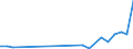 KN 29333995 /Exporte /Einheit = Preise (Euro/Tonne) /Partnerland: Algerien /Meldeland: Europäische Union /29333995:Verbindungen, Heterocyclisch, nur mit Stickstoff als Heteroatom'e', die Einen Nichtkondensierten Pyridinring, Auch Hydriert, in der Struktur Enthalten (Ausg. Pyridin und Seine Salze, Piperidin und Seine Salze Sowie Iproniacid 'inn', Cetobemidon-hydrochlorid 'innm', Pyridostigminbromid 'inn', 2,3,5,6-tetrachlorpyridin, 3,6-dichlorpyridin-2-carbonsaeure, 2-hydroxyethylammonium-3,6-dichlorpyridin-2-carboxylat, 2-butoxyethyl-[3,5,6-trichlor-2-pyridyloxy]acetat, 3,5-dichlor-2,4,6-trifluorpyridin, Methylester von Fluroxypyr 'iso' und 4-methylpyridin)