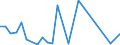 KN 29333995 /Exporte /Einheit = Preise (Euro/Tonne) /Partnerland: Tunesien /Meldeland: Europäische Union /29333995:Verbindungen, Heterocyclisch, nur mit Stickstoff als Heteroatom'e', die Einen Nichtkondensierten Pyridinring, Auch Hydriert, in der Struktur Enthalten (Ausg. Pyridin und Seine Salze, Piperidin und Seine Salze Sowie Iproniacid 'inn', Cetobemidon-hydrochlorid 'innm', Pyridostigminbromid 'inn', 2,3,5,6-tetrachlorpyridin, 3,6-dichlorpyridin-2-carbonsaeure, 2-hydroxyethylammonium-3,6-dichlorpyridin-2-carboxylat, 2-butoxyethyl-[3,5,6-trichlor-2-pyridyloxy]acetat, 3,5-dichlor-2,4,6-trifluorpyridin, Methylester von Fluroxypyr 'iso' und 4-methylpyridin)