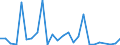 KN 29333995 /Exporte /Einheit = Preise (Euro/Tonne) /Partnerland: Aegypten /Meldeland: Europäische Union /29333995:Verbindungen, Heterocyclisch, nur mit Stickstoff als Heteroatom'e', die Einen Nichtkondensierten Pyridinring, Auch Hydriert, in der Struktur Enthalten (Ausg. Pyridin und Seine Salze, Piperidin und Seine Salze Sowie Iproniacid 'inn', Cetobemidon-hydrochlorid 'innm', Pyridostigminbromid 'inn', 2,3,5,6-tetrachlorpyridin, 3,6-dichlorpyridin-2-carbonsaeure, 2-hydroxyethylammonium-3,6-dichlorpyridin-2-carboxylat, 2-butoxyethyl-[3,5,6-trichlor-2-pyridyloxy]acetat, 3,5-dichlor-2,4,6-trifluorpyridin, Methylester von Fluroxypyr 'iso' und 4-methylpyridin)