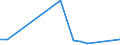 KN 29333995 /Exporte /Einheit = Preise (Euro/Tonne) /Partnerland: Elfenbeink. /Meldeland: Europäische Union /29333995:Verbindungen, Heterocyclisch, nur mit Stickstoff als Heteroatom'e', die Einen Nichtkondensierten Pyridinring, Auch Hydriert, in der Struktur Enthalten (Ausg. Pyridin und Seine Salze, Piperidin und Seine Salze Sowie Iproniacid 'inn', Cetobemidon-hydrochlorid 'innm', Pyridostigminbromid 'inn', 2,3,5,6-tetrachlorpyridin, 3,6-dichlorpyridin-2-carbonsaeure, 2-hydroxyethylammonium-3,6-dichlorpyridin-2-carboxylat, 2-butoxyethyl-[3,5,6-trichlor-2-pyridyloxy]acetat, 3,5-dichlor-2,4,6-trifluorpyridin, Methylester von Fluroxypyr 'iso' und 4-methylpyridin)