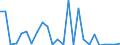 KN 29333995 /Exporte /Einheit = Preise (Euro/Tonne) /Partnerland: Kanada /Meldeland: Europäische Union /29333995:Verbindungen, Heterocyclisch, nur mit Stickstoff als Heteroatom'e', die Einen Nichtkondensierten Pyridinring, Auch Hydriert, in der Struktur Enthalten (Ausg. Pyridin und Seine Salze, Piperidin und Seine Salze Sowie Iproniacid 'inn', Cetobemidon-hydrochlorid 'innm', Pyridostigminbromid 'inn', 2,3,5,6-tetrachlorpyridin, 3,6-dichlorpyridin-2-carbonsaeure, 2-hydroxyethylammonium-3,6-dichlorpyridin-2-carboxylat, 2-butoxyethyl-[3,5,6-trichlor-2-pyridyloxy]acetat, 3,5-dichlor-2,4,6-trifluorpyridin, Methylester von Fluroxypyr 'iso' und 4-methylpyridin)