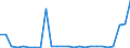 CN 29333995 /Exports /Unit = Prices (Euro/ton) /Partner: Guatemala /Reporter: European Union /29333995:Heterocyclic Compounds With Nitrogen Hetero-atom[s] Only, Containing an Unfused Pyridine Ring, Whether or not Hydrogenated, in the Structure (Excl. Pyridine and its Salts, Piperidine and its Salts and Iproniazid 'inn', Ketobemidone Hydrochloride 'innm', Pyridostigmine Bromide 'inn', 2,3,5,6-tetrachloropyridine, 3,6-dichloropyridine-2-carboxylic Acid, 2-hydroxyethylammonium-3,6-dichloropyridine-2-carboxylate, 2-butoxyethyl'3,5,6-trichloro-2-pyridyloxy'acetate, 3,5-dichloro-2,4,6-trifluoropyridine, Fluroxypyr 'iso' Methyl Ester and 4-methylpyridine)