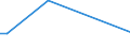 KN 29333995 /Exporte /Einheit = Preise (Euro/Tonne) /Partnerland: Kuba /Meldeland: Europäische Union /29333995:Verbindungen, Heterocyclisch, nur mit Stickstoff als Heteroatom'e', die Einen Nichtkondensierten Pyridinring, Auch Hydriert, in der Struktur Enthalten (Ausg. Pyridin und Seine Salze, Piperidin und Seine Salze Sowie Iproniacid 'inn', Cetobemidon-hydrochlorid 'innm', Pyridostigminbromid 'inn', 2,3,5,6-tetrachlorpyridin, 3,6-dichlorpyridin-2-carbonsaeure, 2-hydroxyethylammonium-3,6-dichlorpyridin-2-carboxylat, 2-butoxyethyl-[3,5,6-trichlor-2-pyridyloxy]acetat, 3,5-dichlor-2,4,6-trifluorpyridin, Methylester von Fluroxypyr 'iso' und 4-methylpyridin)