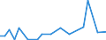 KN 29333995 /Exporte /Einheit = Preise (Euro/Tonne) /Partnerland: Dominikan.r. /Meldeland: Europäische Union /29333995:Verbindungen, Heterocyclisch, nur mit Stickstoff als Heteroatom'e', die Einen Nichtkondensierten Pyridinring, Auch Hydriert, in der Struktur Enthalten (Ausg. Pyridin und Seine Salze, Piperidin und Seine Salze Sowie Iproniacid 'inn', Cetobemidon-hydrochlorid 'innm', Pyridostigminbromid 'inn', 2,3,5,6-tetrachlorpyridin, 3,6-dichlorpyridin-2-carbonsaeure, 2-hydroxyethylammonium-3,6-dichlorpyridin-2-carboxylat, 2-butoxyethyl-[3,5,6-trichlor-2-pyridyloxy]acetat, 3,5-dichlor-2,4,6-trifluorpyridin, Methylester von Fluroxypyr 'iso' und 4-methylpyridin)