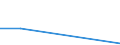 KN 29333995 /Exporte /Einheit = Preise (Euro/Tonne) /Partnerland: Trinidad /Meldeland: Europäische Union /29333995:Verbindungen, Heterocyclisch, nur mit Stickstoff als Heteroatom'e', die Einen Nichtkondensierten Pyridinring, Auch Hydriert, in der Struktur Enthalten (Ausg. Pyridin und Seine Salze, Piperidin und Seine Salze Sowie Iproniacid 'inn', Cetobemidon-hydrochlorid 'innm', Pyridostigminbromid 'inn', 2,3,5,6-tetrachlorpyridin, 3,6-dichlorpyridin-2-carbonsaeure, 2-hydroxyethylammonium-3,6-dichlorpyridin-2-carboxylat, 2-butoxyethyl-[3,5,6-trichlor-2-pyridyloxy]acetat, 3,5-dichlor-2,4,6-trifluorpyridin, Methylester von Fluroxypyr 'iso' und 4-methylpyridin)