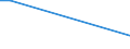 CN 29333995 /Exports /Unit = Prices (Euro/ton) /Partner: Surinam /Reporter: European Union /29333995:Heterocyclic Compounds With Nitrogen Hetero-atom[s] Only, Containing an Unfused Pyridine Ring, Whether or not Hydrogenated, in the Structure (Excl. Pyridine and its Salts, Piperidine and its Salts and Iproniazid 'inn', Ketobemidone Hydrochloride 'innm', Pyridostigmine Bromide 'inn', 2,3,5,6-tetrachloropyridine, 3,6-dichloropyridine-2-carboxylic Acid, 2-hydroxyethylammonium-3,6-dichloropyridine-2-carboxylate, 2-butoxyethyl'3,5,6-trichloro-2-pyridyloxy'acetate, 3,5-dichloro-2,4,6-trifluoropyridine, Fluroxypyr 'iso' Methyl Ester and 4-methylpyridine)