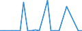 KN 29333995 /Exporte /Einheit = Preise (Euro/Tonne) /Partnerland: Ecuador /Meldeland: Europäische Union /29333995:Verbindungen, Heterocyclisch, nur mit Stickstoff als Heteroatom'e', die Einen Nichtkondensierten Pyridinring, Auch Hydriert, in der Struktur Enthalten (Ausg. Pyridin und Seine Salze, Piperidin und Seine Salze Sowie Iproniacid 'inn', Cetobemidon-hydrochlorid 'innm', Pyridostigminbromid 'inn', 2,3,5,6-tetrachlorpyridin, 3,6-dichlorpyridin-2-carbonsaeure, 2-hydroxyethylammonium-3,6-dichlorpyridin-2-carboxylat, 2-butoxyethyl-[3,5,6-trichlor-2-pyridyloxy]acetat, 3,5-dichlor-2,4,6-trifluorpyridin, Methylester von Fluroxypyr 'iso' und 4-methylpyridin)