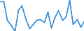 KN 29333995 /Exporte /Einheit = Preise (Euro/Tonne) /Partnerland: Brasilien /Meldeland: Europäische Union /29333995:Verbindungen, Heterocyclisch, nur mit Stickstoff als Heteroatom'e', die Einen Nichtkondensierten Pyridinring, Auch Hydriert, in der Struktur Enthalten (Ausg. Pyridin und Seine Salze, Piperidin und Seine Salze Sowie Iproniacid 'inn', Cetobemidon-hydrochlorid 'innm', Pyridostigminbromid 'inn', 2,3,5,6-tetrachlorpyridin, 3,6-dichlorpyridin-2-carbonsaeure, 2-hydroxyethylammonium-3,6-dichlorpyridin-2-carboxylat, 2-butoxyethyl-[3,5,6-trichlor-2-pyridyloxy]acetat, 3,5-dichlor-2,4,6-trifluorpyridin, Methylester von Fluroxypyr 'iso' und 4-methylpyridin)