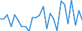 KN 29333995 /Exporte /Einheit = Preise (Euro/Tonne) /Partnerland: Chile /Meldeland: Europäische Union /29333995:Verbindungen, Heterocyclisch, nur mit Stickstoff als Heteroatom'e', die Einen Nichtkondensierten Pyridinring, Auch Hydriert, in der Struktur Enthalten (Ausg. Pyridin und Seine Salze, Piperidin und Seine Salze Sowie Iproniacid 'inn', Cetobemidon-hydrochlorid 'innm', Pyridostigminbromid 'inn', 2,3,5,6-tetrachlorpyridin, 3,6-dichlorpyridin-2-carbonsaeure, 2-hydroxyethylammonium-3,6-dichlorpyridin-2-carboxylat, 2-butoxyethyl-[3,5,6-trichlor-2-pyridyloxy]acetat, 3,5-dichlor-2,4,6-trifluorpyridin, Methylester von Fluroxypyr 'iso' und 4-methylpyridin)