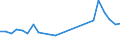 KN 29333995 /Exporte /Einheit = Preise (Euro/Tonne) /Partnerland: Uruguay /Meldeland: Europäische Union /29333995:Verbindungen, Heterocyclisch, nur mit Stickstoff als Heteroatom'e', die Einen Nichtkondensierten Pyridinring, Auch Hydriert, in der Struktur Enthalten (Ausg. Pyridin und Seine Salze, Piperidin und Seine Salze Sowie Iproniacid 'inn', Cetobemidon-hydrochlorid 'innm', Pyridostigminbromid 'inn', 2,3,5,6-tetrachlorpyridin, 3,6-dichlorpyridin-2-carbonsaeure, 2-hydroxyethylammonium-3,6-dichlorpyridin-2-carboxylat, 2-butoxyethyl-[3,5,6-trichlor-2-pyridyloxy]acetat, 3,5-dichlor-2,4,6-trifluorpyridin, Methylester von Fluroxypyr 'iso' und 4-methylpyridin)