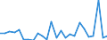 KN 29333995 /Exporte /Einheit = Preise (Euro/Tonne) /Partnerland: Argentinien /Meldeland: Europäische Union /29333995:Verbindungen, Heterocyclisch, nur mit Stickstoff als Heteroatom'e', die Einen Nichtkondensierten Pyridinring, Auch Hydriert, in der Struktur Enthalten (Ausg. Pyridin und Seine Salze, Piperidin und Seine Salze Sowie Iproniacid 'inn', Cetobemidon-hydrochlorid 'innm', Pyridostigminbromid 'inn', 2,3,5,6-tetrachlorpyridin, 3,6-dichlorpyridin-2-carbonsaeure, 2-hydroxyethylammonium-3,6-dichlorpyridin-2-carboxylat, 2-butoxyethyl-[3,5,6-trichlor-2-pyridyloxy]acetat, 3,5-dichlor-2,4,6-trifluorpyridin, Methylester von Fluroxypyr 'iso' und 4-methylpyridin)