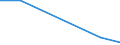 KN 29334010 /Exporte /Einheit = Preise (Euro/Tonne) /Partnerland: Schweden /Meldeland: Europäische Union /29334010:Halogenderivate des Chinolins; Chinolincarbonsaeurederivate