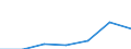 KN 29334010 /Exporte /Einheit = Preise (Euro/Tonne) /Partnerland: Schweiz /Meldeland: Europäische Union /29334010:Halogenderivate des Chinolins; Chinolincarbonsaeurederivate