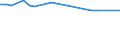 KN 29334010 /Exporte /Einheit = Preise (Euro/Tonne) /Partnerland: Oesterreich /Meldeland: Europäische Union /29334010:Halogenderivate des Chinolins; Chinolincarbonsaeurederivate