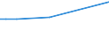 KN 29334010 /Exporte /Einheit = Preise (Euro/Tonne) /Partnerland: Rumaenien /Meldeland: Europäische Union /29334010:Halogenderivate des Chinolins; Chinolincarbonsaeurederivate