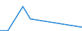 KN 29334010 /Exporte /Einheit = Preise (Euro/Tonne) /Partnerland: Tunesien /Meldeland: Europäische Union /29334010:Halogenderivate des Chinolins; Chinolincarbonsaeurederivate