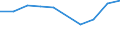 KN 29334010 /Exporte /Einheit = Preise (Euro/Tonne) /Partnerland: Elfenbeink. /Meldeland: Europäische Union /29334010:Halogenderivate des Chinolins; Chinolincarbonsaeurederivate