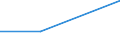 KN 29334010 /Exporte /Einheit = Preise (Euro/Tonne) /Partnerland: Ghana /Meldeland: Europäische Union /29334010:Halogenderivate des Chinolins; Chinolincarbonsaeurederivate