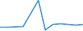 KN 29334010 /Exporte /Einheit = Preise (Euro/Tonne) /Partnerland: Kolumbien /Meldeland: Europäische Union /29334010:Halogenderivate des Chinolins; Chinolincarbonsaeurederivate