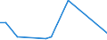 KN 29334010 /Exporte /Einheit = Preise (Euro/Tonne) /Partnerland: Brasilien /Meldeland: Europäische Union /29334010:Halogenderivate des Chinolins; Chinolincarbonsaeurederivate