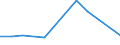 KN 29334010 /Exporte /Einheit = Preise (Euro/Tonne) /Partnerland: Zypern /Meldeland: Europäische Union /29334010:Halogenderivate des Chinolins; Chinolincarbonsaeurederivate