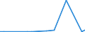 KN 29334010 /Exporte /Einheit = Preise (Euro/Tonne) /Partnerland: Indien /Meldeland: Europäische Union /29334010:Halogenderivate des Chinolins; Chinolincarbonsaeurederivate