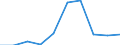 KN 29334010 /Exporte /Einheit = Preise (Euro/Tonne) /Partnerland: Indonesien /Meldeland: Europäische Union /29334010:Halogenderivate des Chinolins; Chinolincarbonsaeurederivate