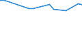 KN 29334030 /Exporte /Einheit = Preise (Euro/Tonne) /Partnerland: Daenemark /Meldeland: Europäische Union /29334030:Dextromethorphan 'inn' und Seine Salze