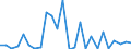 KN 29334090 /Exporte /Einheit = Preise (Euro/Tonne) /Partnerland: Frankreich /Meldeland: Europäische Union /29334090:Verbindungen, Heterocyclisch, nur mit Stickstoff als Heteroatom'e', die -sonst Unkondensiert- ein Chinolinringsystem Oder Isochinolinringsystem, Auch Hydriert, Enthalten (Ausg. Halogenderivate des Chinolins Sowie Chinolincarbonsaeurederivate)