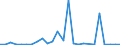 KN 29334090 /Exporte /Einheit = Preise (Euro/Tonne) /Partnerland: Niederlande /Meldeland: Europäische Union /29334090:Verbindungen, Heterocyclisch, nur mit Stickstoff als Heteroatom'e', die -sonst Unkondensiert- ein Chinolinringsystem Oder Isochinolinringsystem, Auch Hydriert, Enthalten (Ausg. Halogenderivate des Chinolins Sowie Chinolincarbonsaeurederivate)