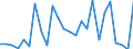 KN 29334090 /Exporte /Einheit = Preise (Euro/Tonne) /Partnerland: Deutschland /Meldeland: Europäische Union /29334090:Verbindungen, Heterocyclisch, nur mit Stickstoff als Heteroatom'e', die -sonst Unkondensiert- ein Chinolinringsystem Oder Isochinolinringsystem, Auch Hydriert, Enthalten (Ausg. Halogenderivate des Chinolins Sowie Chinolincarbonsaeurederivate)