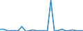 KN 29334090 /Exporte /Einheit = Preise (Euro/Tonne) /Partnerland: Italien /Meldeland: Europäische Union /29334090:Verbindungen, Heterocyclisch, nur mit Stickstoff als Heteroatom'e', die -sonst Unkondensiert- ein Chinolinringsystem Oder Isochinolinringsystem, Auch Hydriert, Enthalten (Ausg. Halogenderivate des Chinolins Sowie Chinolincarbonsaeurederivate)