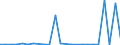 KN 29334090 /Exporte /Einheit = Preise (Euro/Tonne) /Partnerland: Irland /Meldeland: Europäische Union /29334090:Verbindungen, Heterocyclisch, nur mit Stickstoff als Heteroatom'e', die -sonst Unkondensiert- ein Chinolinringsystem Oder Isochinolinringsystem, Auch Hydriert, Enthalten (Ausg. Halogenderivate des Chinolins Sowie Chinolincarbonsaeurederivate)