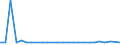 KN 29334090 /Exporte /Einheit = Preise (Euro/Tonne) /Partnerland: Daenemark /Meldeland: Europäische Union /29334090:Verbindungen, Heterocyclisch, nur mit Stickstoff als Heteroatom'e', die -sonst Unkondensiert- ein Chinolinringsystem Oder Isochinolinringsystem, Auch Hydriert, Enthalten (Ausg. Halogenderivate des Chinolins Sowie Chinolincarbonsaeurederivate)